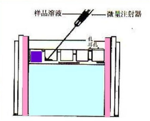 1594460081200115.jpg 聚丙烯酰胺凝膠電泳示意圖.jpg